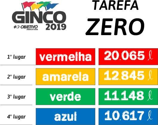 Objetivo Indaiatuba Ginco 2019 - Tarefa Zero