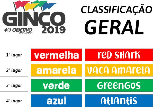 Objetivo Indaiatuba Ginco 2019 - Classificação Geral